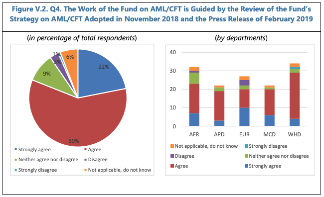 IMPLEMENTING MACROPRUDENTIAL POLICY—SELECTED LEGAL ISSUES